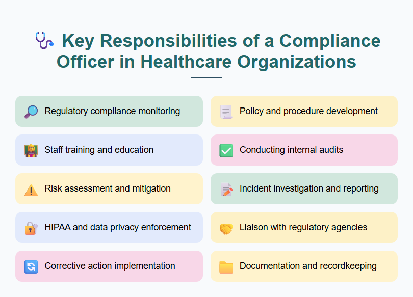 Key Responsibilities of a Compliance Officer in Healthcare Organizations