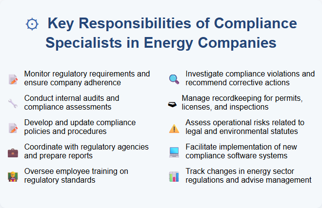 Key Responsibilities of Compliance Specialists in Energy Companies