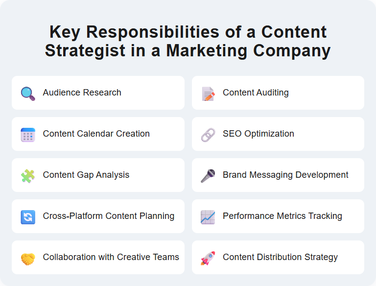 Key Responsibilities of a Content Strategist in a Marketing Company