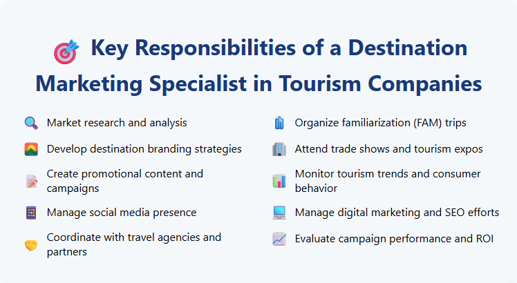 Key Responsibilities of a Destination Marketing Specialist in Tourism Companies