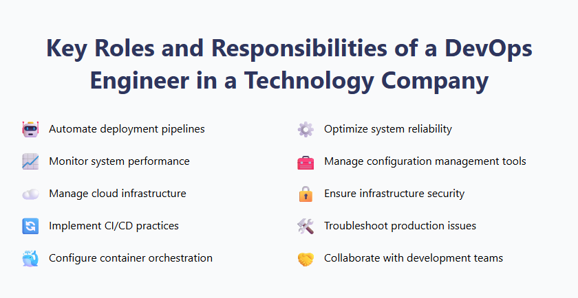Key Roles and Responsibilities of a DevOps Engineer in a Technology Company