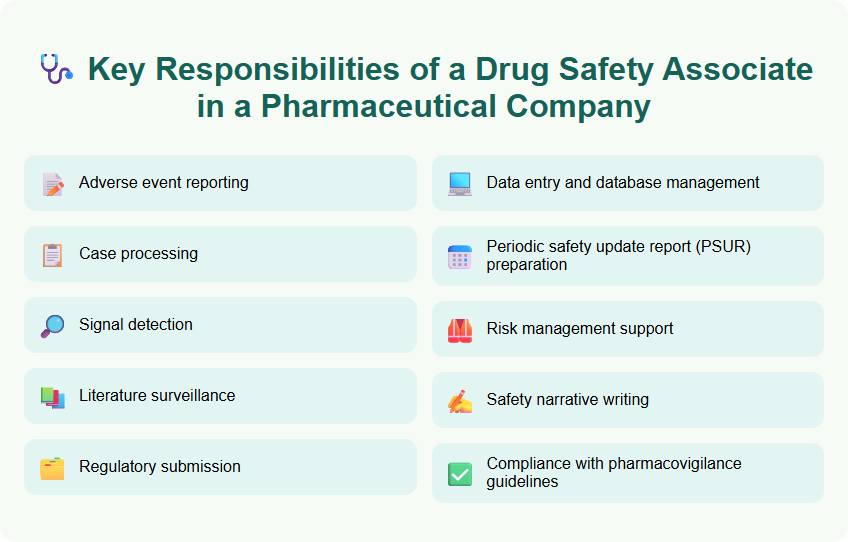 Key Responsibilities of a Drug Safety Associate in a Pharmaceutical Company
