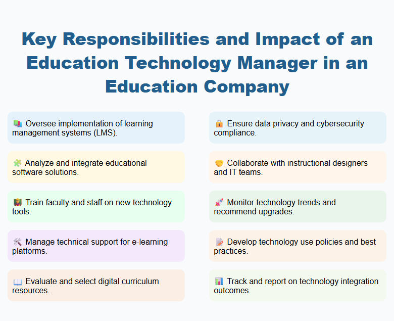 Key Responsibilities and Impact of an Education Technology Manager in an Education Company
