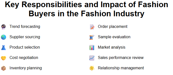 Key Responsibilities and Impact of Fashion Buyers in the Fashion Industry