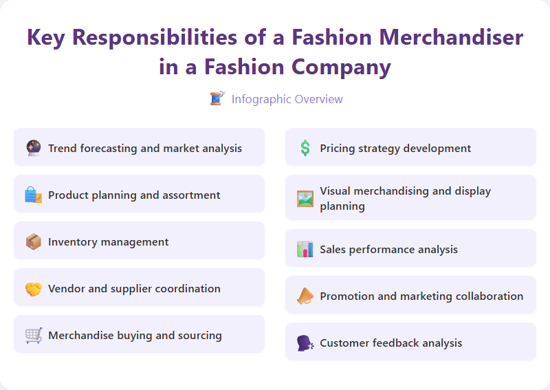 Key Responsibilities of a Fashion Merchandiser in a Fashion Company