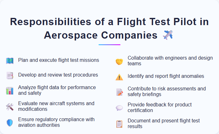 Responsibilities of a Flight Test Pilot in Aerospace Companies