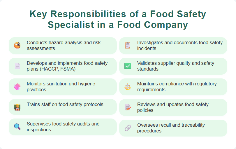 Key Responsibilities of a Food Safety Specialist in a Food Company