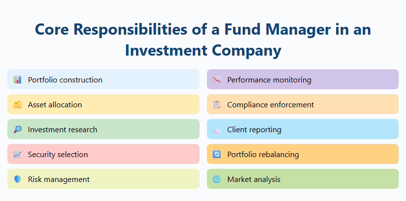 Core Responsibilities of a Fund Manager in an Investment Company