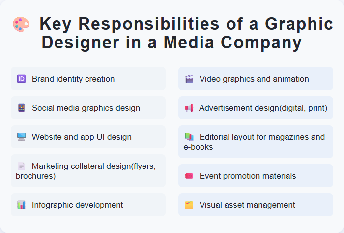 Key Responsibilities of a Graphic Designer in a Media Company