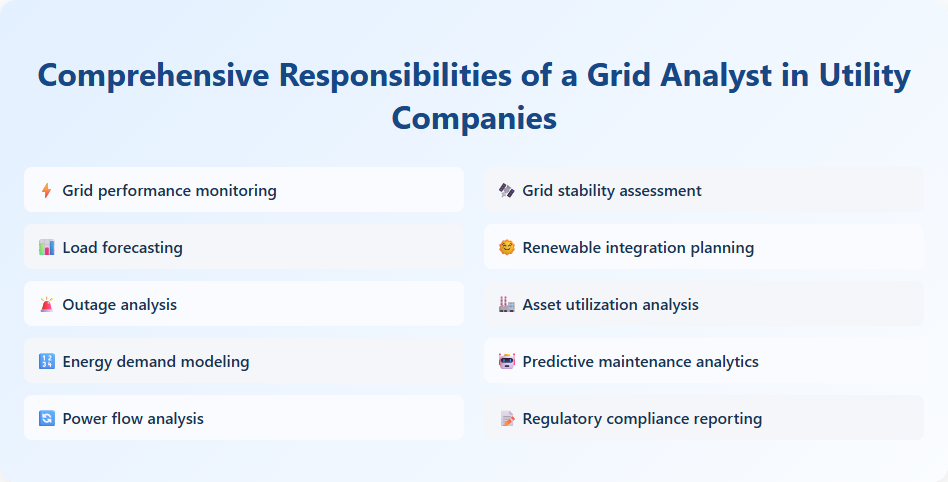 Comprehensive Responsibilities of a Grid Analyst in Utility Companies