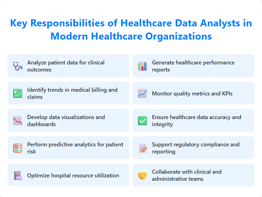 Key Responsibilities of Healthcare Data Analysts in Modern Healthcare Organizations