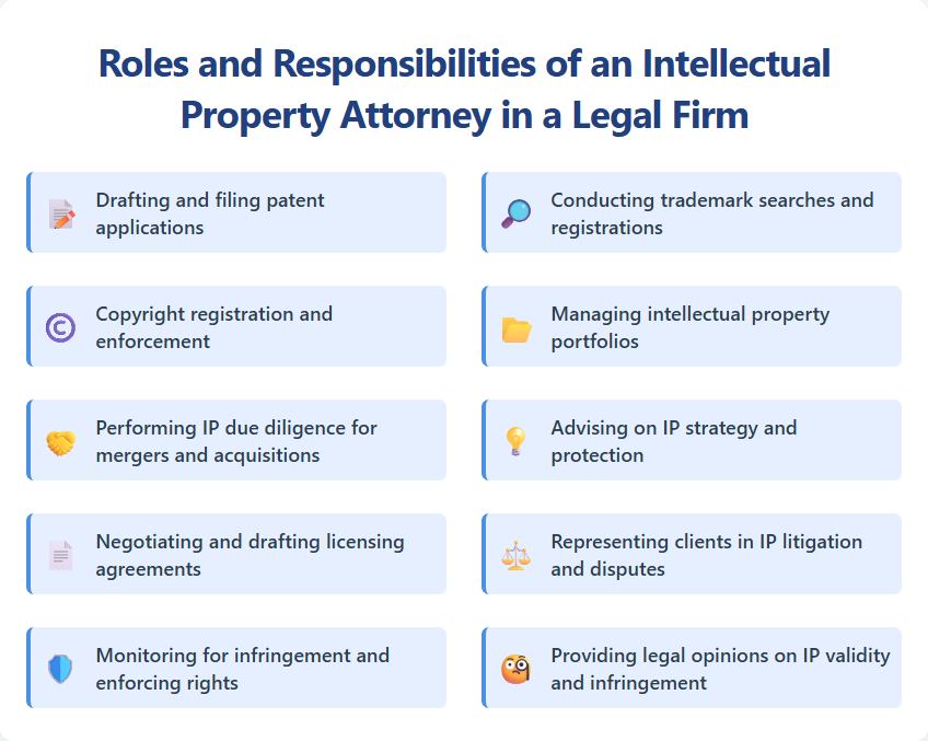 Roles and Responsibilities of an Intellectual Property Attorney in a Legal Firm