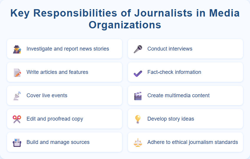 Key Responsibilities of Journalists in Media Organizations