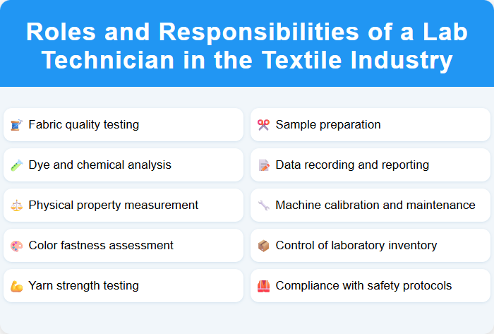 Roles and Responsibilities of a Lab Technician in the Textile Industry
