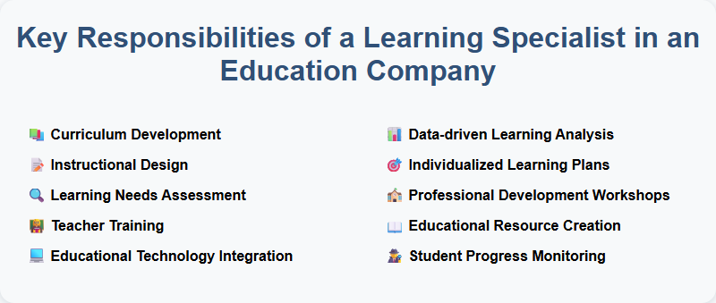 Key Responsibilities of a Learning Specialist in an Education Company