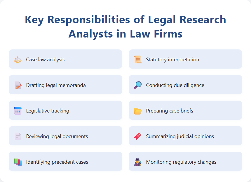 Key Responsibilities of Legal Research Analysts in Law Firms