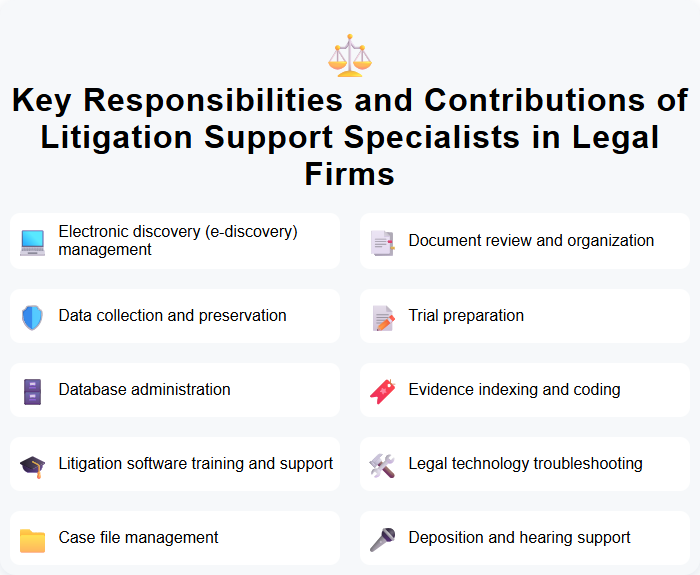 Key Responsibilities and Contributions of Litigation Support Specialists in Legal Firms
