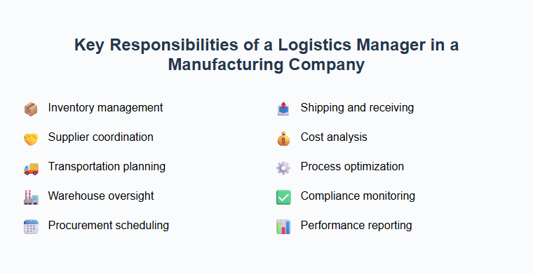 Key Responsibilities of a Logistics Manager in a Manufacturing Company
