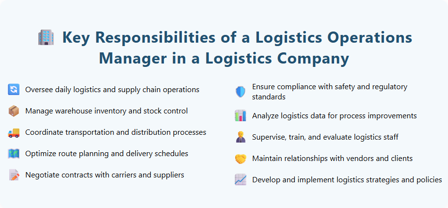 Key Responsibilities of a Logistics Operations Manager in a Logistics Company