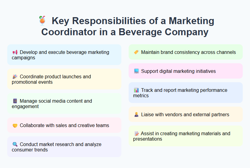 Key Responsibilities of a Marketing Coordinator in a Beverage Company