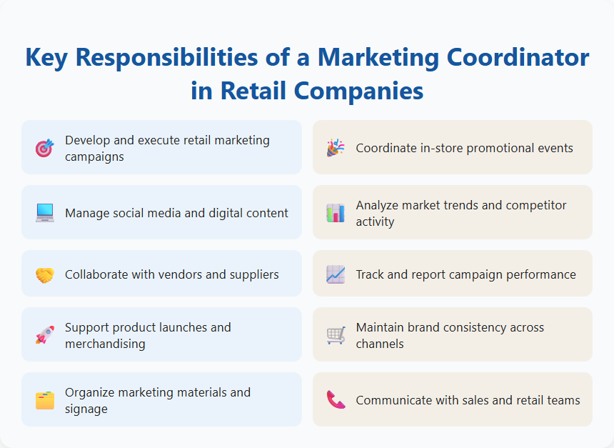 Key Responsibilities of a Marketing Coordinator in Retail Companies