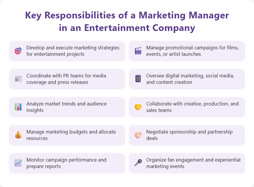 Key Responsibilities of a Marketing Manager in an Entertainment Company