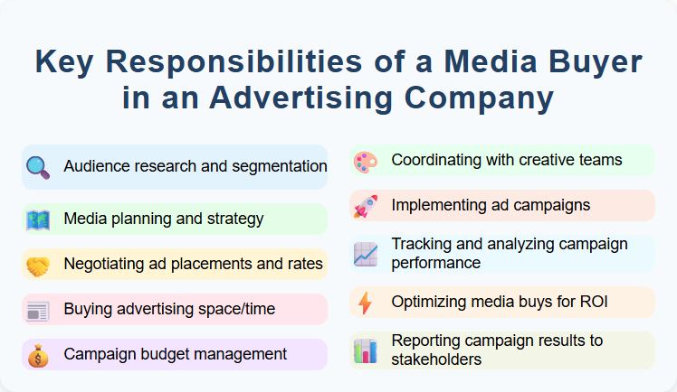 Key Responsibilities of a Media Buyer in an Advertising Company