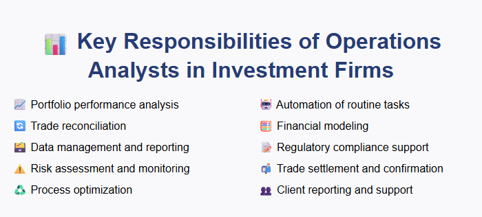 Key Responsibilities of Operations Analysts in Investment Firms