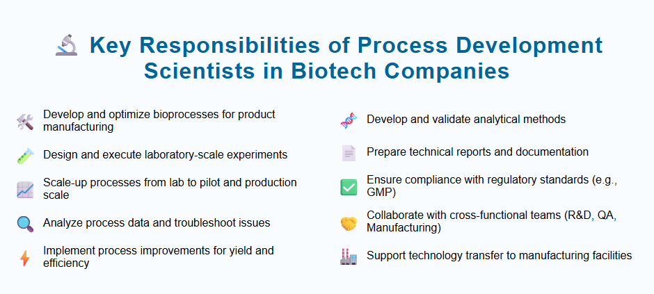 Key Responsibilities of Process Development Scientists in Biotech Companies
