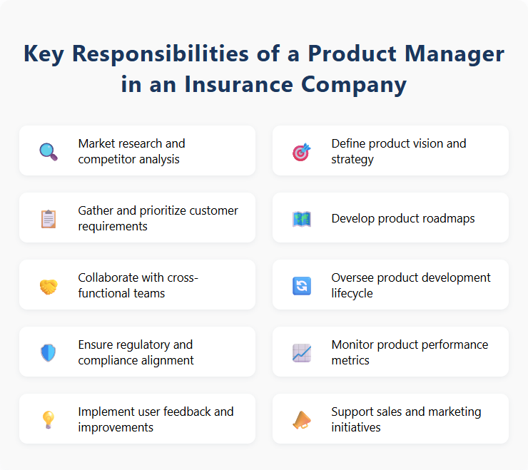 Key Responsibilities of a Product Manager in an Insurance Company