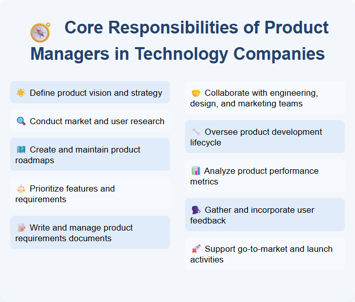 Core Responsibilities of Product Managers in Technology Companies