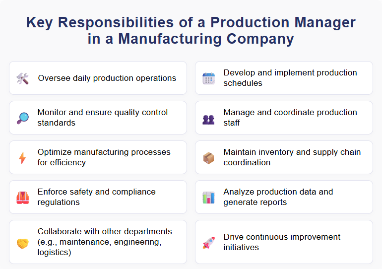 Key Responsibilities of a Production Manager in a Manufacturing Company