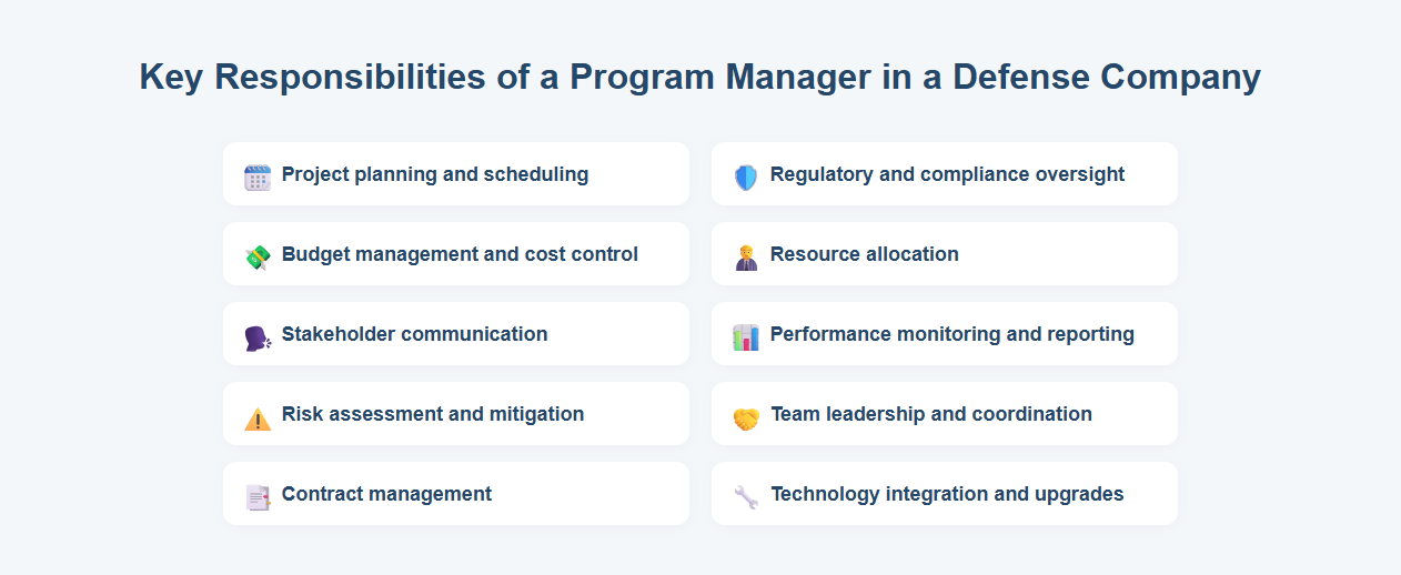 Key Responsibilities of a Program Manager in a Defense Company