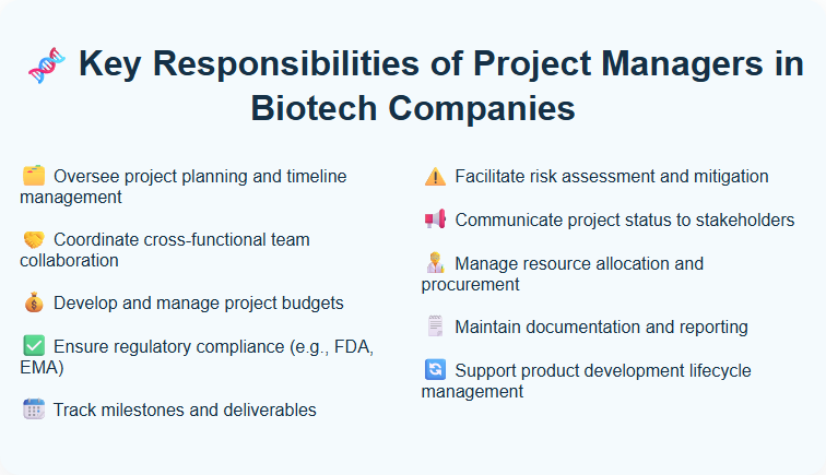 Key Responsibilities of Project Managers in Biotech Companies