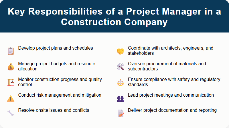 Key Responsibilities of a Project Manager in a Construction Company