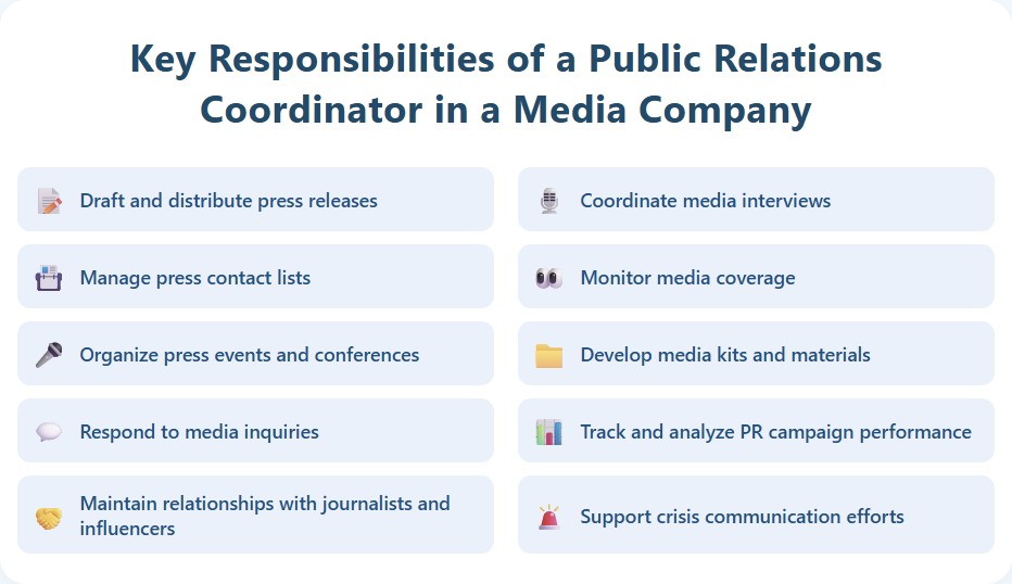 Key Responsibilities of a Public Relations Coordinator in a Media Company