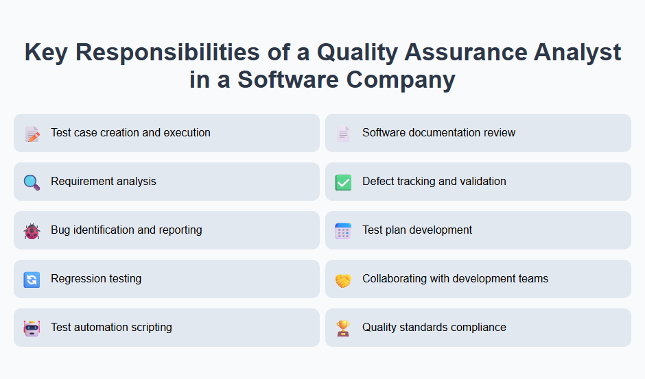 Key Responsibilities of a Quality Assurance Analyst in a Software Company