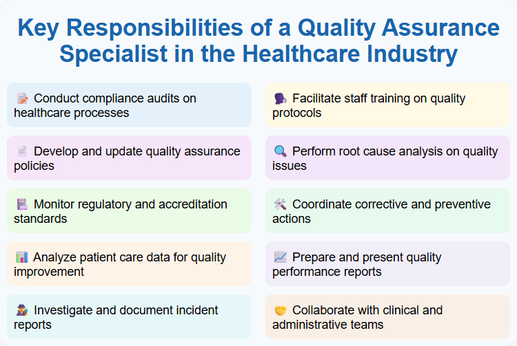 Key Responsibilities of a Quality Assurance Specialist in the Healthcare Industry