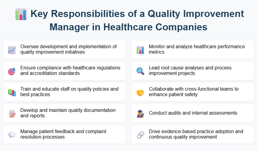 Key Responsibilities of a Quality Improvement Manager in Healthcare Companies