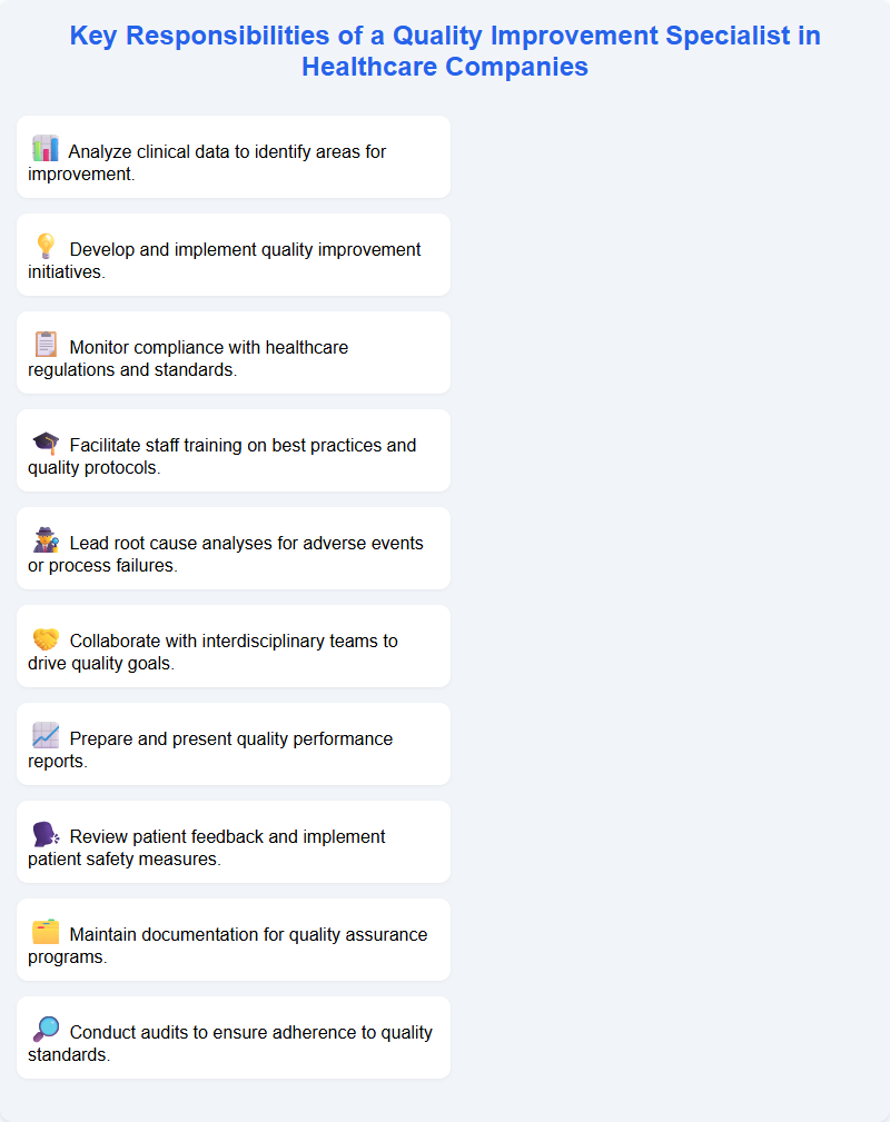 Key Responsibilities of a Quality Improvement Specialist in Healthcare Companies