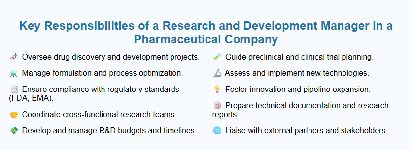 Key Responsibilities of a Research and Development Manager in a Pharmaceutical Company