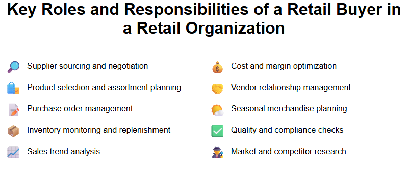Key Roles and Responsibilities of a Retail Buyer in a Retail Organization