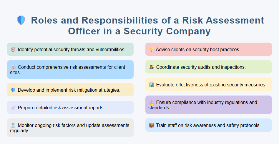 Roles and Responsibilities of a Risk Assessment Officer in a Security Company