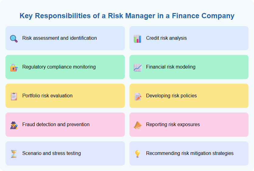 Key Responsibilities of a Risk Manager in a Finance Company