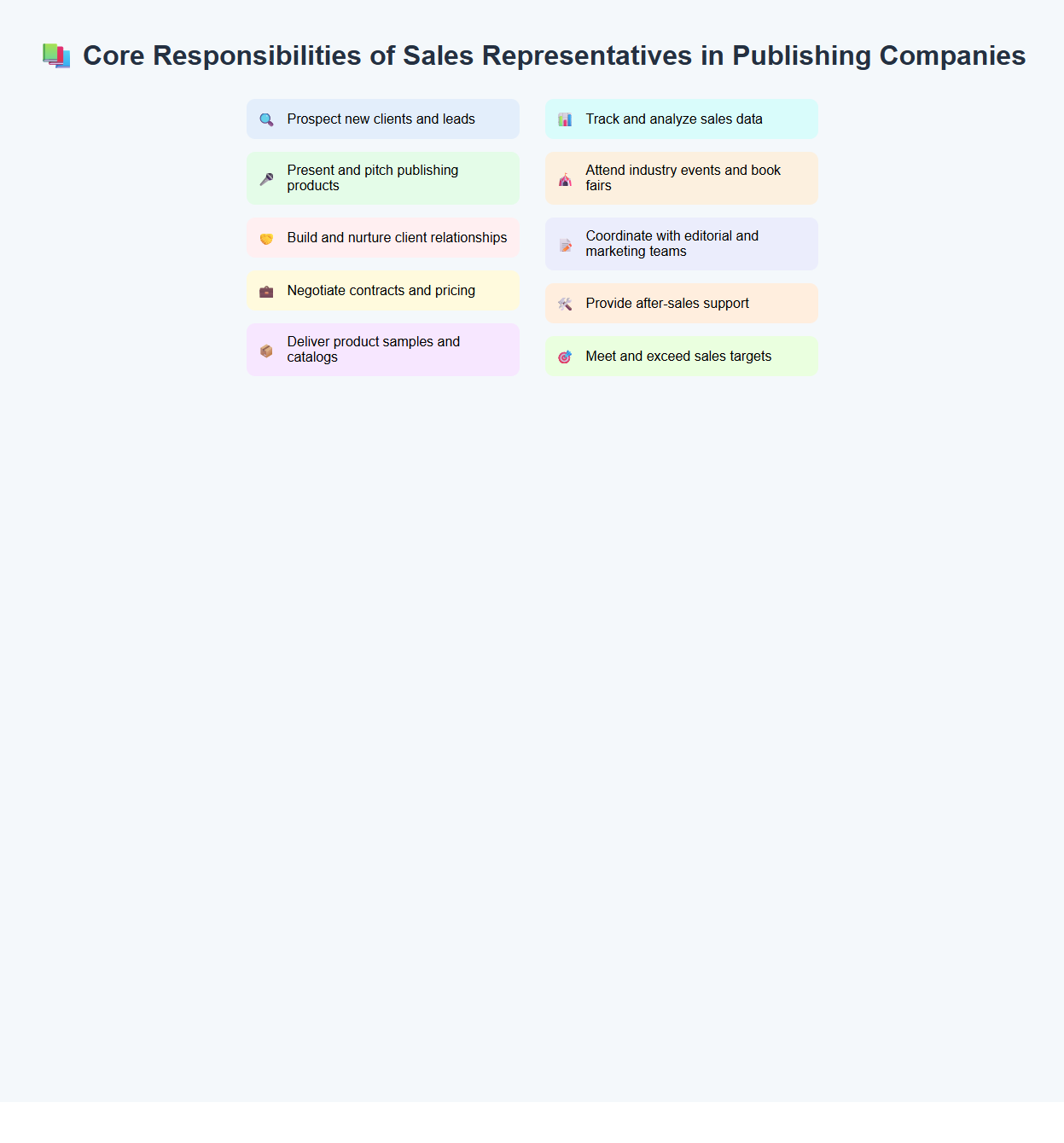 Core Responsibilities of Sales Representatives in Publishing Companies