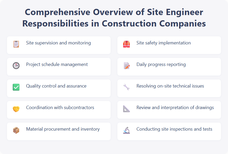 Comprehensive Overview of Site Engineer Responsibilities in Construction Companies