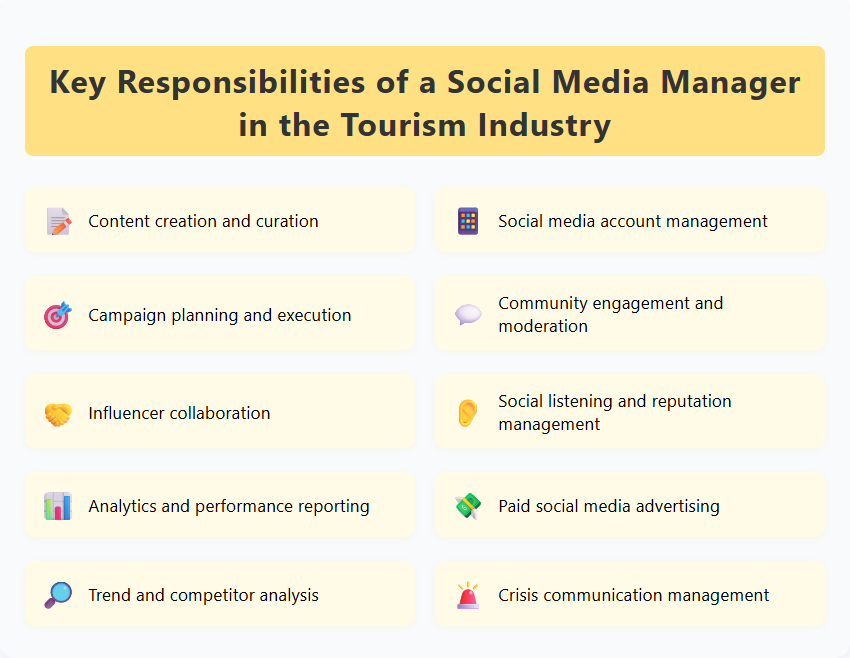 Key Responsibilities of a Social Media Manager in the Tourism Industry