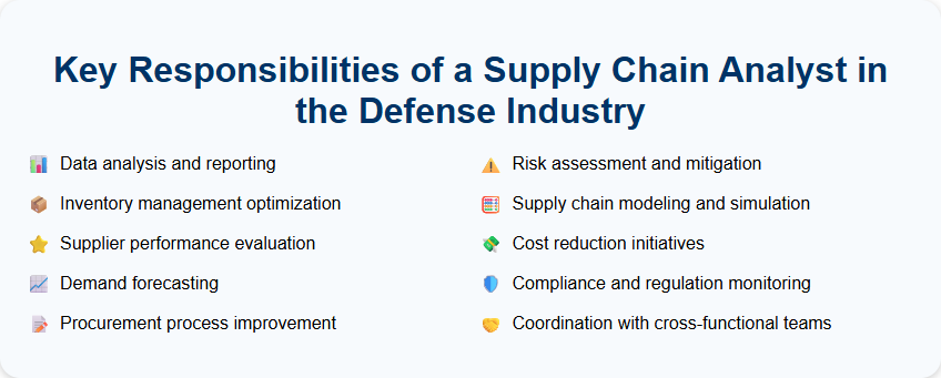 Key Responsibilities of a Supply Chain Analyst in the Defense Industry