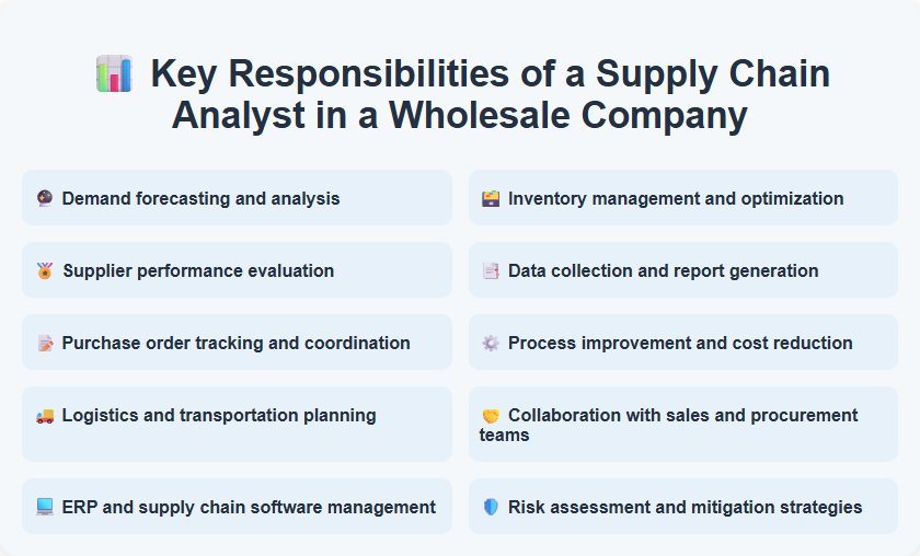 Key Responsibilities of a Supply Chain Analyst in a Wholesale Company
