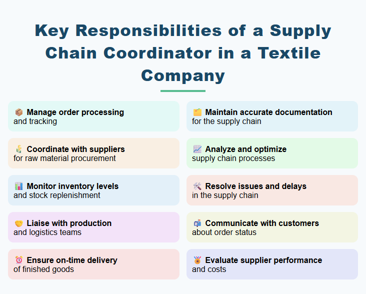 Key Responsibilities of a Supply Chain Coordinator in a Textile Company